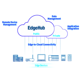 EdgeHub