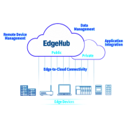 EdgeHub