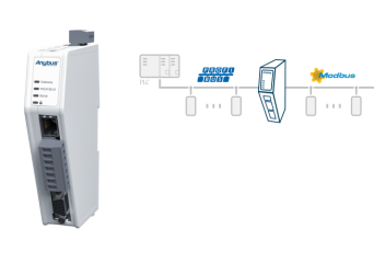 ABC3000-A - Modbus RTU Master - PROFIBUS Slave