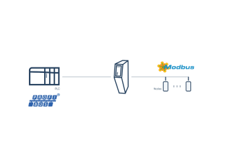ABC3000-A - Modbus RTU Master - PROFIBUS Slave
